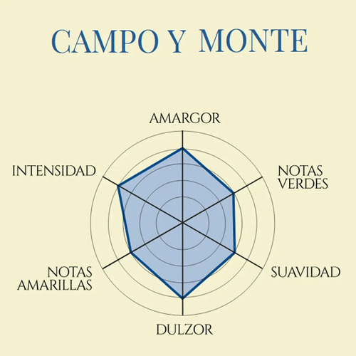YERBA MATE LA MERCED CAMPO & MONTE 500G