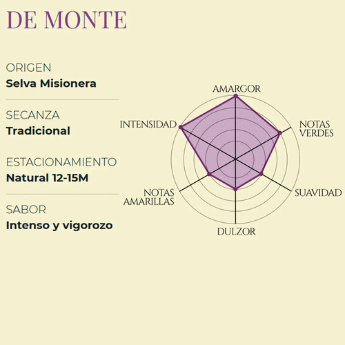 YERBA MATE LA MERCED DE MONTE 500G