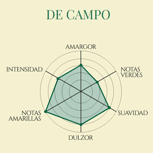 YERBA MATE LA MERCED DE CAMPO 500G