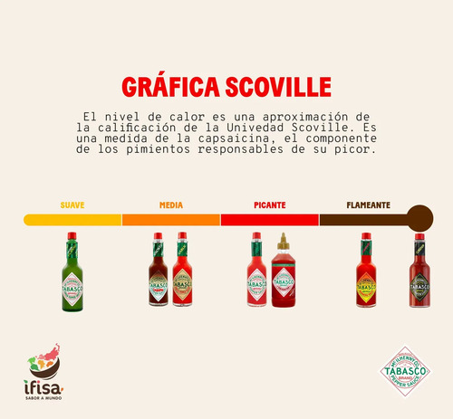 SALSA PICANTE TABASCO ORIGINAL 60ML