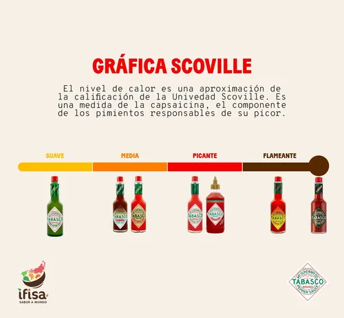 SALSA PICANTE TABASCO GARLIC 60ML