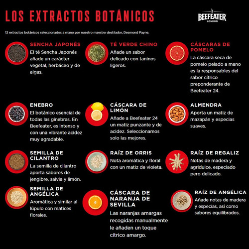 COMBO GIN BEEFEATER 24 + 2 COPONES